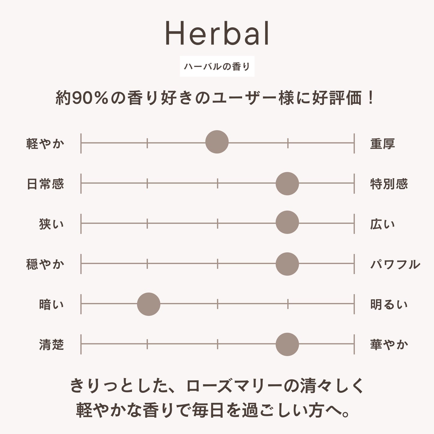 フレグランスディフューザー ハーバル
