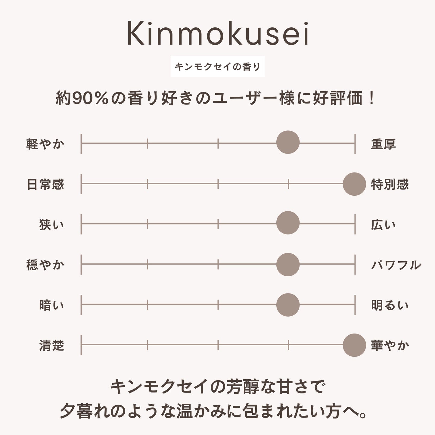 フレグランスディフューザー キンモクセイ