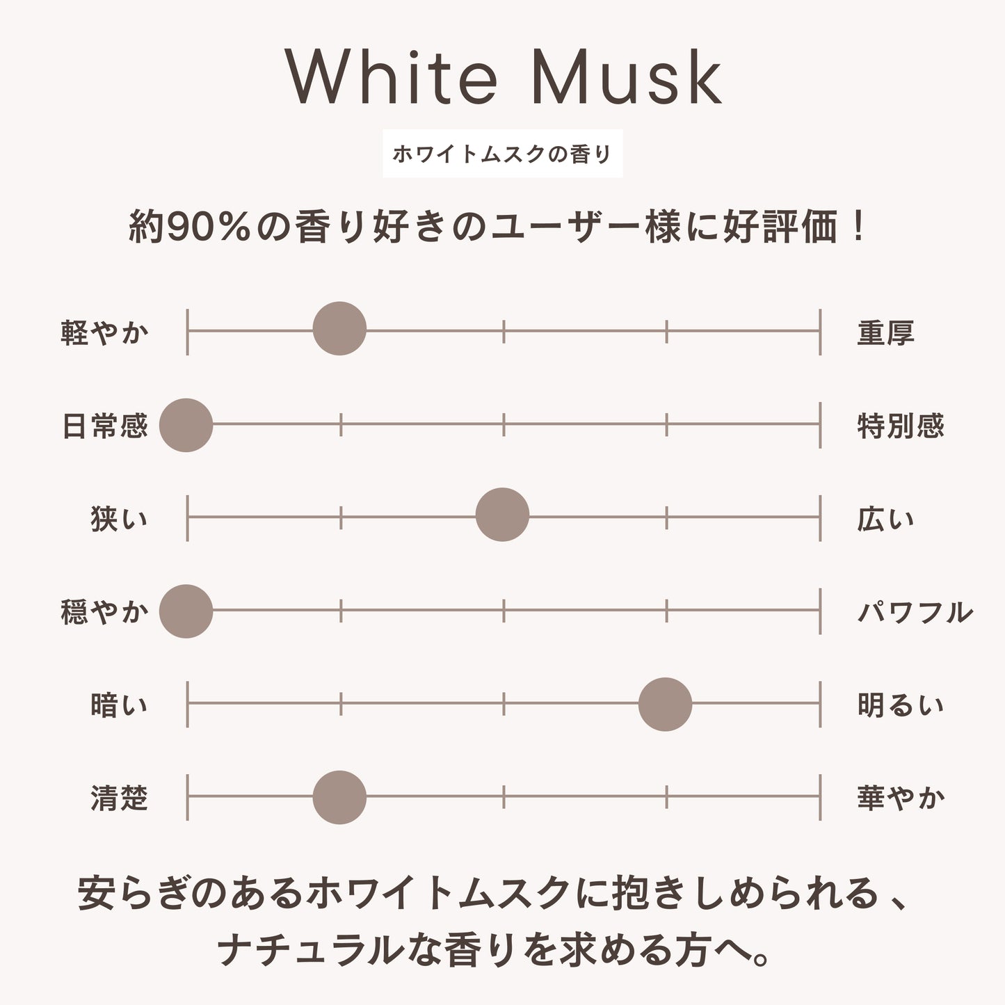 フレグランスディフューザー ホワイトムスク