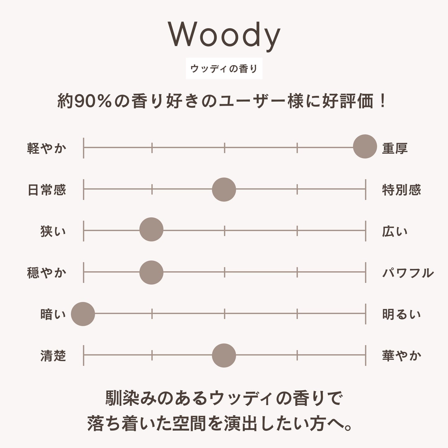 フレグランスディフューザー ウッディ