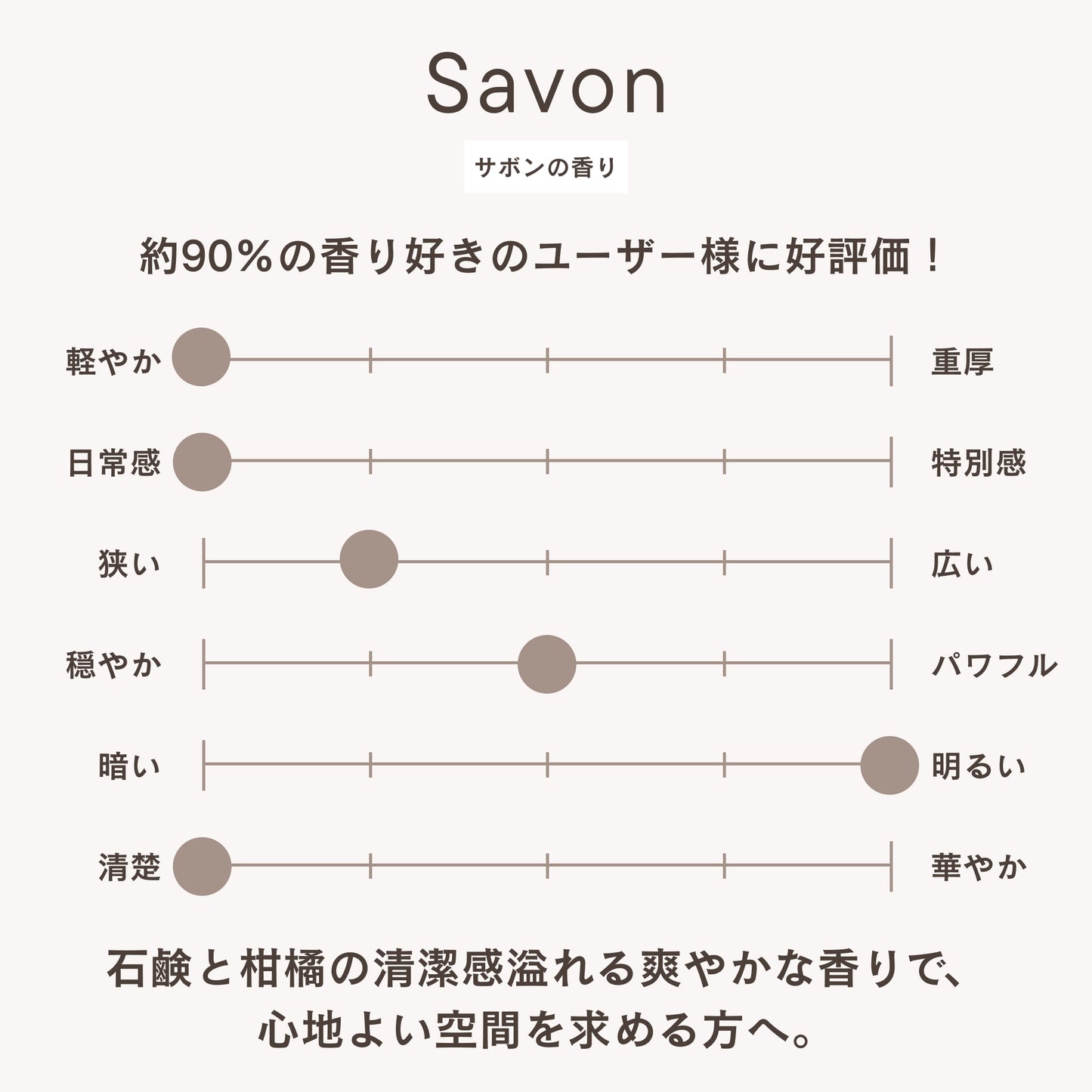 フレグランスディフューザー サボン
