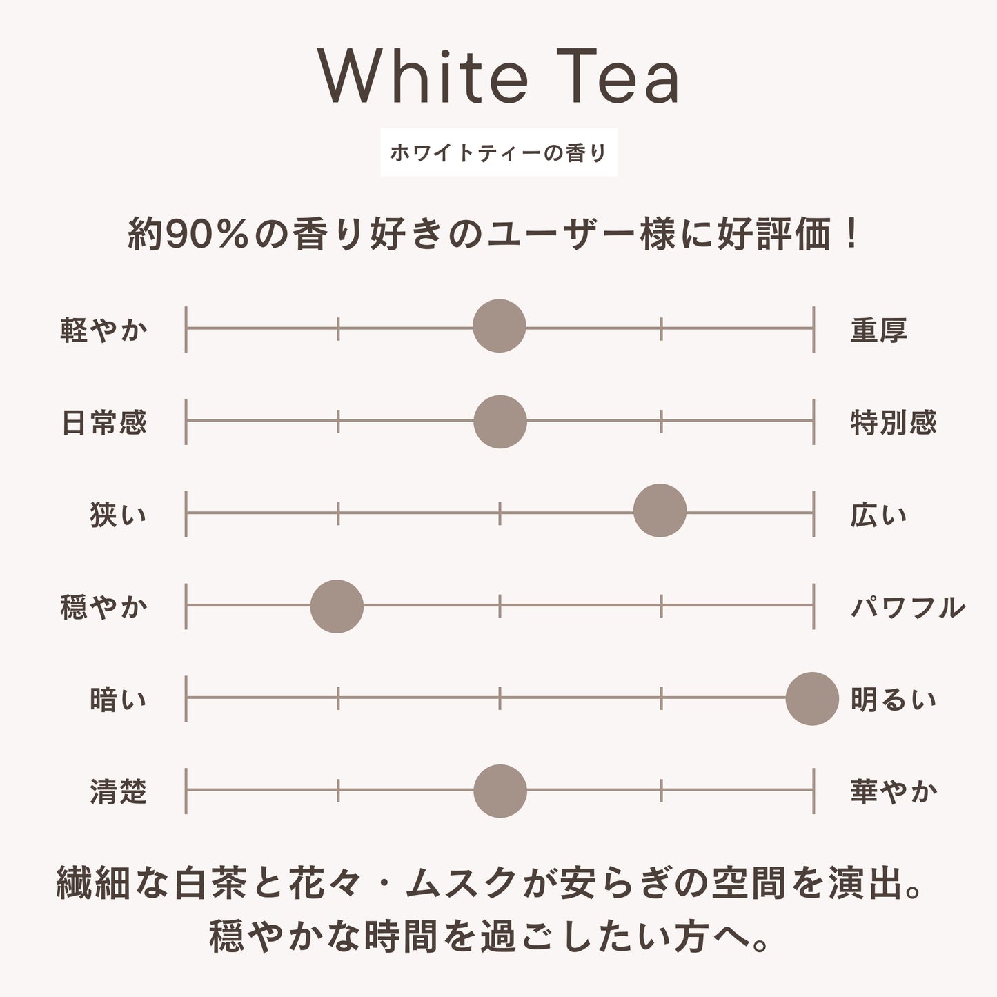 フレグランスディフューザー ホワイトティー