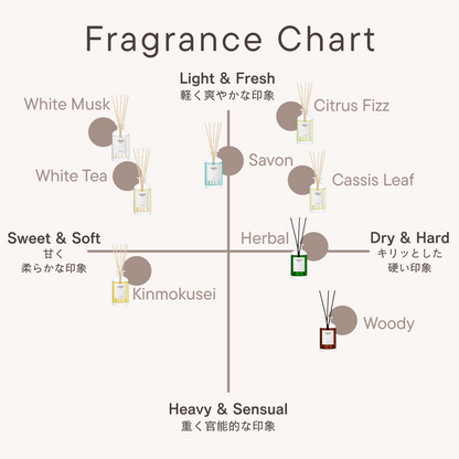 フレグランスディフューザー ハーバル