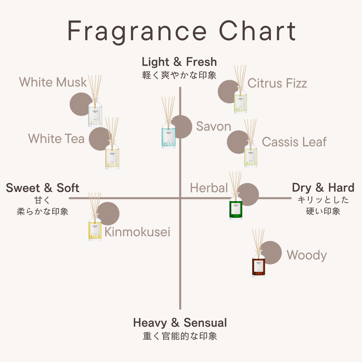 フレグランスディフューザー キンモクセイ