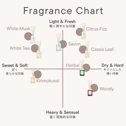 フレグランスディフューザー キンモクセイ