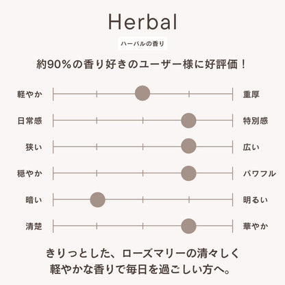 フレグランスディフューザー ハーバル